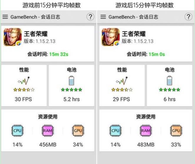 驍龍435怎么樣？驍龍435性能跑分成績測試