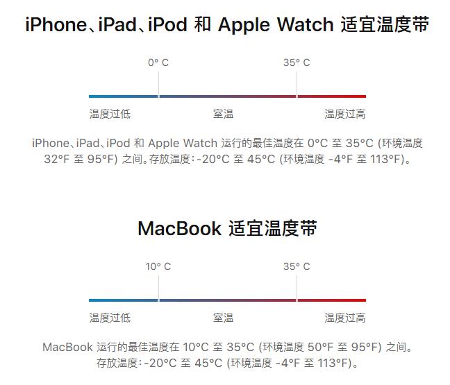 蘋果設(shè)備適宜溫度