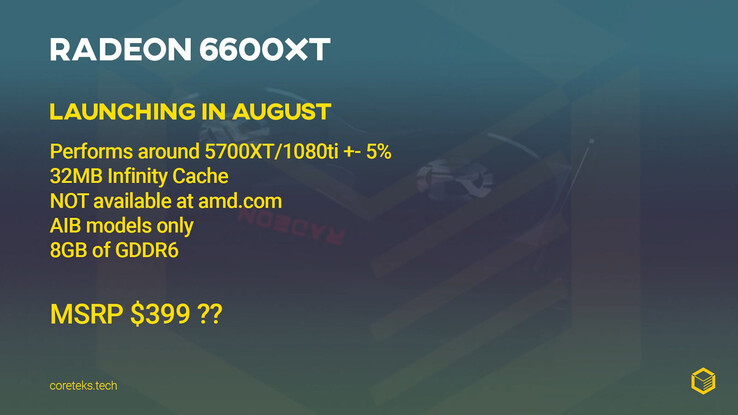 好消息！AMD Radeon RX 6600 XT發布日期確定