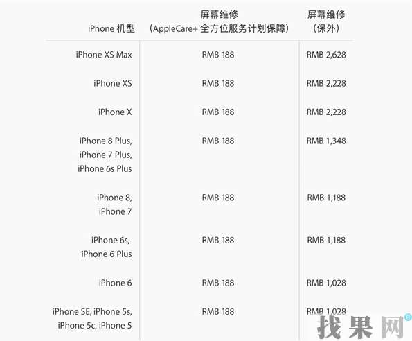 蘋果iPhone XS Max在保修期內(nèi)換屏幕總成多少錢？長沙蘋果維修點為你解答
