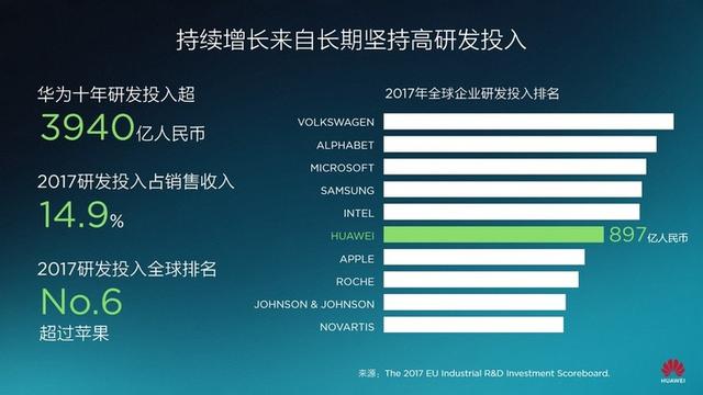 用戶體會(huì)再晉級(jí) 華為EMUI8.0將推送到Mate 8等更多老機(jī)型