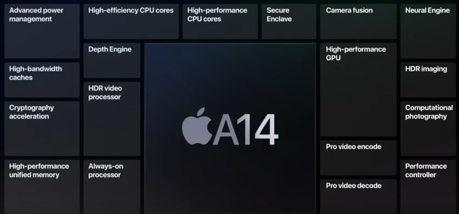 芯片短缺可能會(huì)影響新一代5G蘋果iPhone的交貨日期