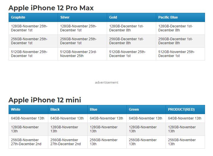 根據(jù)需求，這是5G蘋果iPhone 12 Pro Max最受歡迎的顏色